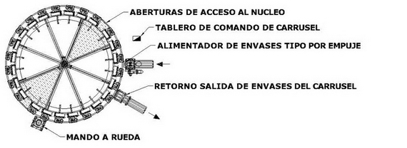 Alimentador automático por empuje de envases